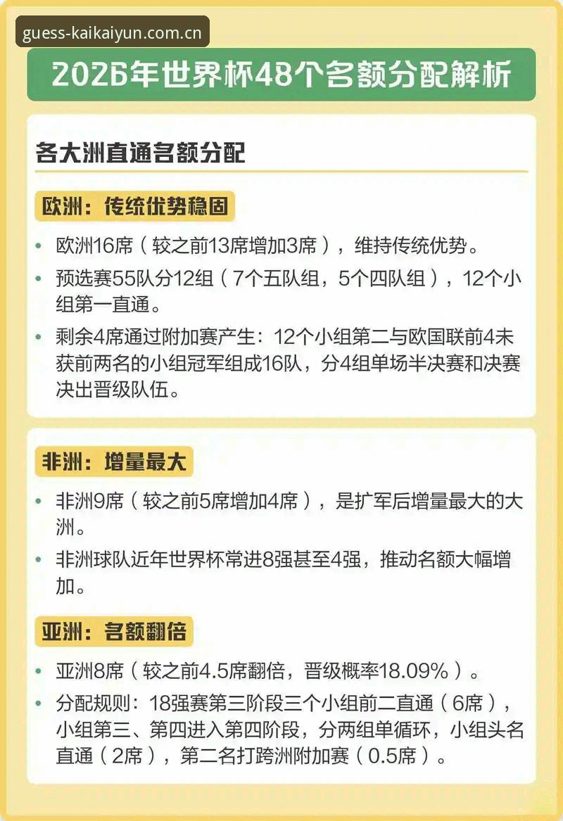 2030世界杯扩军至66队详解：中国男足迎来历史机遇